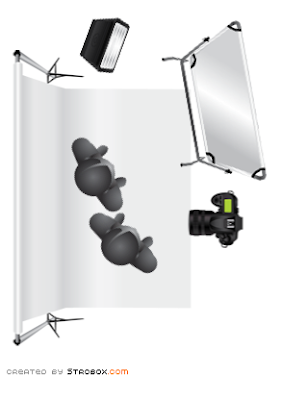 Setup