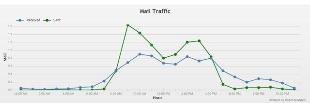 [mail traffic[3].jpg]