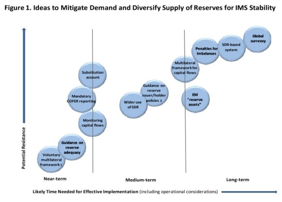 [IMF Chart 1[4].jpg]