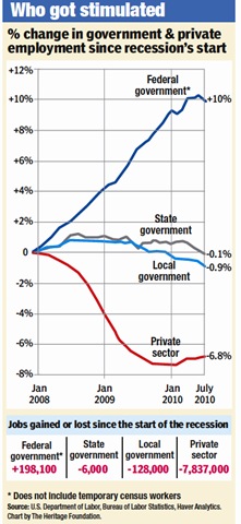 [statistics chart employment[6].jpg]