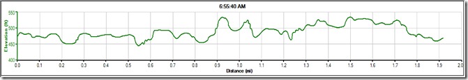 WTH 3K Elevation