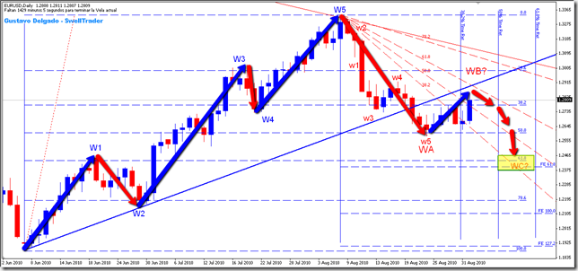 EURUSD_D1_2010-09-01_1611