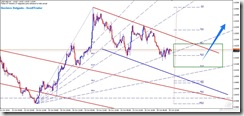 USDCAD_H1_2010-10-25_16-04
