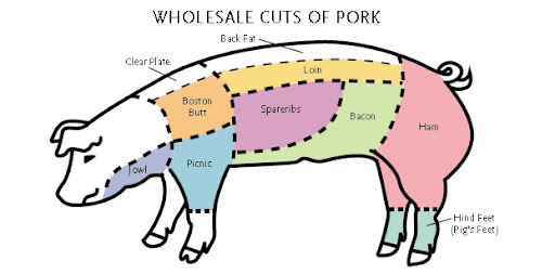 pork_cuts.jpg