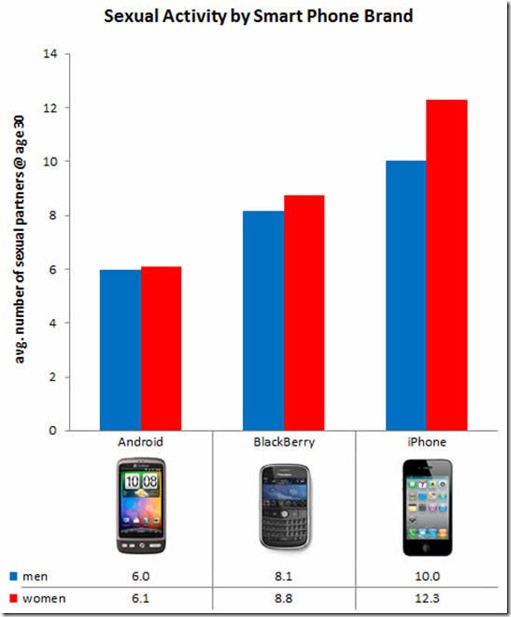 graficosmartphones graficosmartphones