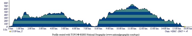 [Angel_Island_16_Km_Elevation[4].jpg]