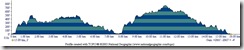 Angel_Island_16_Km_Elevation