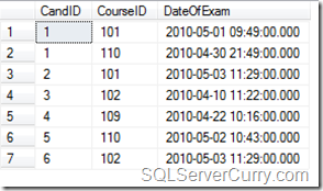 SQL Server Latest Record