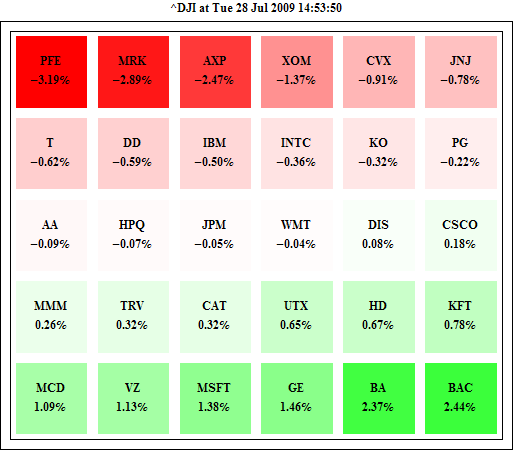 HeatMap2