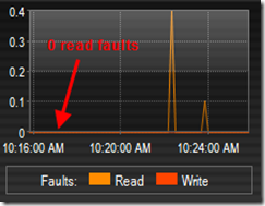 memory_read_faults memory_read_faults