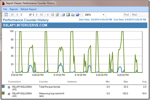 memory_hit_ratio_report