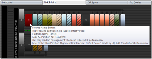 disk_misalignment