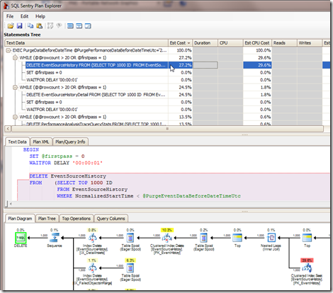 statements_tree_sorted