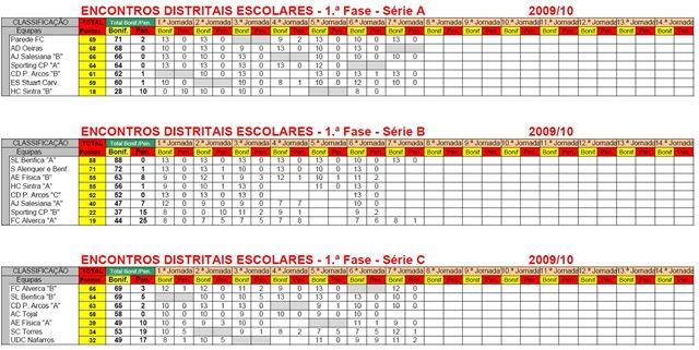 [Classificação dos Escolares[6].jpg]