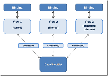 ListViewRelation