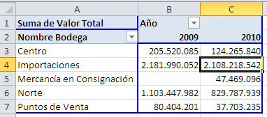 Activar o desactivar “Total general” en una tabla dinámica_imagen6 Activar o desactivar “Total general” en una tabla dinámica_imagen6