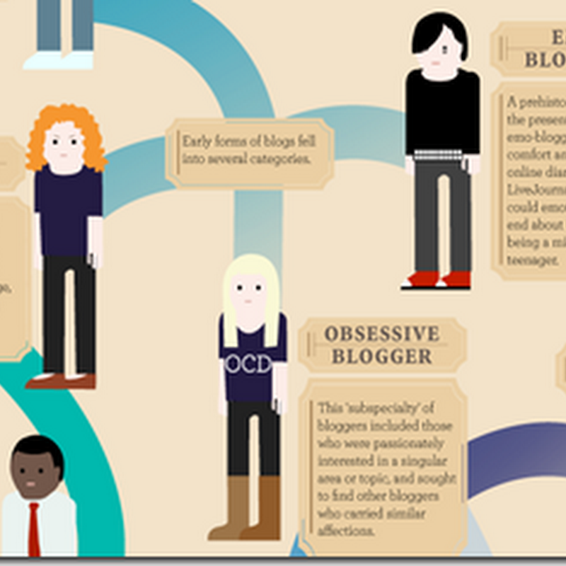 Evolutia Bloggerului