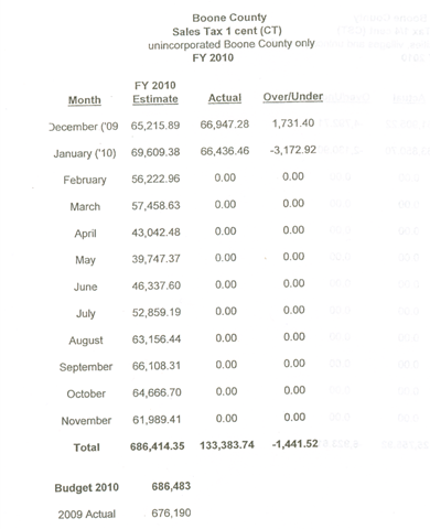 [county fed income 1[8].png]