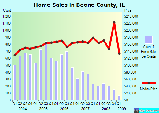 [home sales in boone county[9].png]