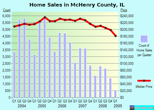 [Home sales in McHenry County[7].png]