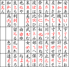 Kanji di origine di ogni singolo hiragana
