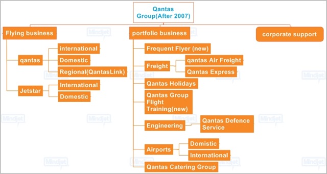 [Qantas Group(After 2007).jpg]