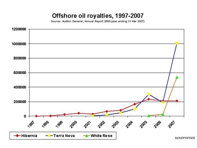 [oil royalties[14].jpg]