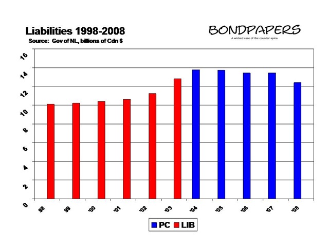 [liabilities199820088.jpg]