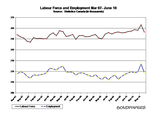 [labour force 07-10[5].jpg]