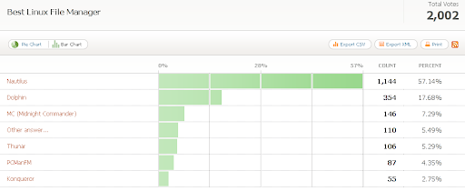Poll Results: Best Linux File Manager ~ Web Upd8: Ubuntu / Linux blog