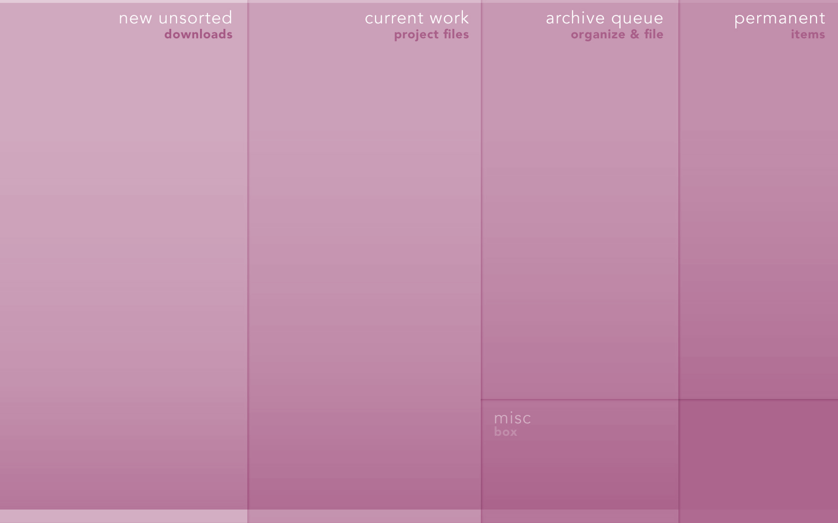 Amazing Productivity Wallpaper [Getting Things Done] ~ Web Upd8: Ubuntu /  Linux blog
