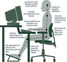 Postura Correta Postura Correta