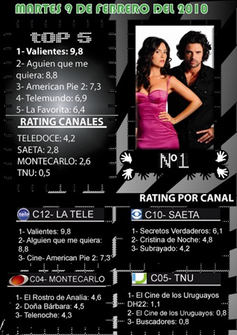[Martes 9 de Febrero del 2010 -- cuydm[6].jpg]