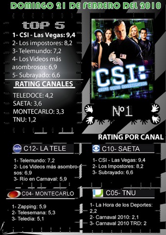 [Domingo 21 de Febrero del 2010 - CUYDM[5].jpg]