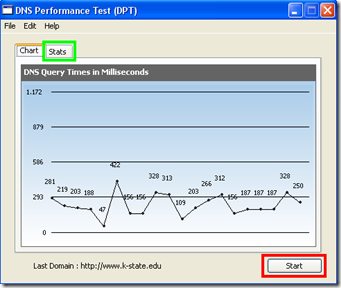 DNS Performance Test