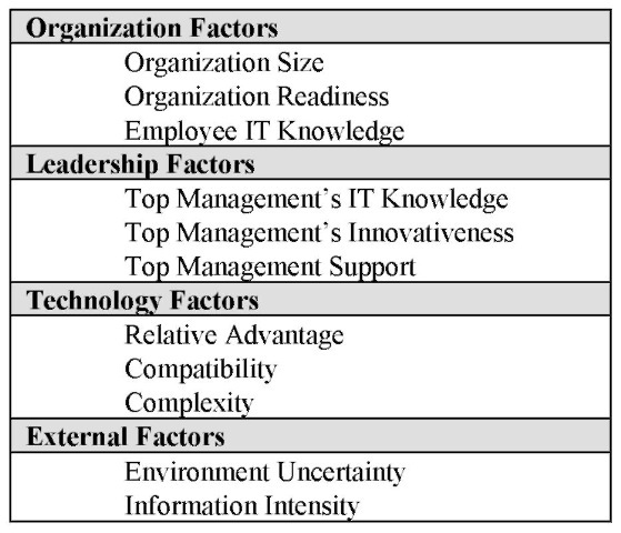 assesing the factors affectin the adoption Factors affecting ev adoption: a literature review section ii presents factors that affect ev adoption section iii reviews studies that assess ev adoption rates. assesing the factors affectin the adoption Factors affecting ev adoption: a literature review section ii presents factors that affect ev adoption section iii reviews studies that assess ev adoption rates.