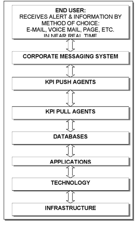 Simplified intelligent agent push model