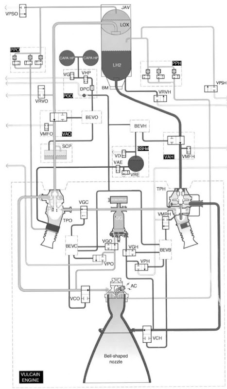ARIANE 5—Vulcain flow diagram.