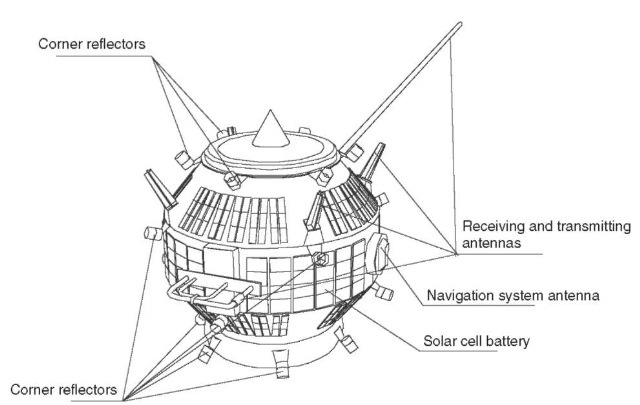 Strela type spacecraft.
