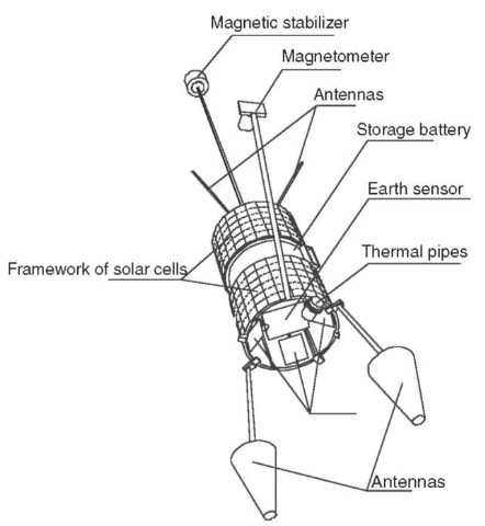 Gonets type spacecraft.