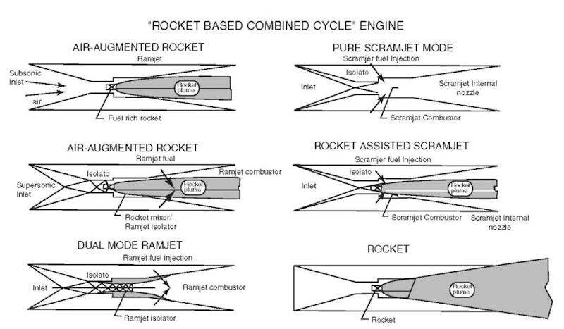 Rocket-based combined cycle.