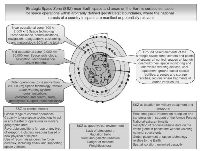 Space—the Strategic Space Zone. This figure is available in full color at http:// www. mrw. interscience.wiley. com/esst.