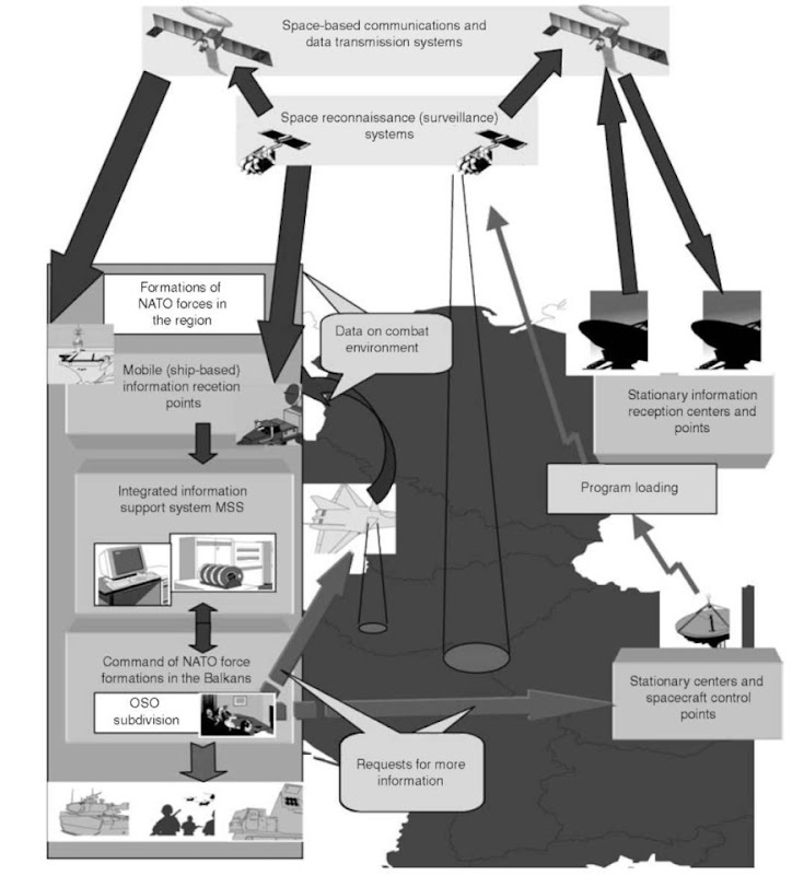 Functional scheme of the complex aerospace reconnaissance system. This figure is available in full color at http://www.mrw.interscience.wiley.com/esst.