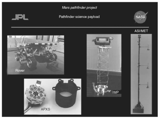  Mars Pathfinder instrument package. Imager for Mars Pathfinder (IMP), Alpha Proton X-Ray Spectrometer (APXS), an Atmospheric/Meteorology. (ASIMET.)