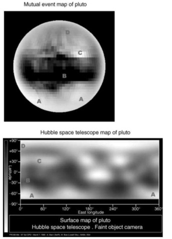  Pluto is a challenging target, even for the Hubble Space Telescope (HST). The highest resolution maps are derived from mutual event light curves (19), but they cover only the part of Pluto's disk that is always below Charon. To compare the mutual event and the HST maps, bear in mind that the center of the mutual event disk is the line of zero longitude, or the left-hand edge of the HST map. Both maps show the presence of a bright southern frost region (A) bordered by a dark band (B). There is a very bright patch at around 17° N (C). Surprisingly, the Northern Hemisphere (D) is only slightly brighter than the average albedo, even though this region should have been a condensation site during the past few decades. (The HST map courtesy of M. Buie, Lowell Observatory). This figure is available in full color at http://www.mrw.interscience.wiley.com/esst.