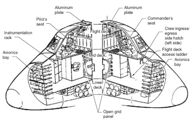 A cutaway drawing of the crew compartment as well as some detailed views of the structure. The figure is taken from the NASA website: http://spaceflight.nasa.gov/ history/shuttle-ir/multimedia/diagrams/shuttle/shuttle-6.htm.