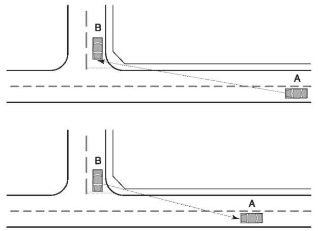 Visibility may not be the same for both vehicles involved in an incident. Top: car A is able to see car B from some distance before it reaches the 'Give Way' sign. Bottom: Even at the stop line car B cannot see car A until it is much closer.
