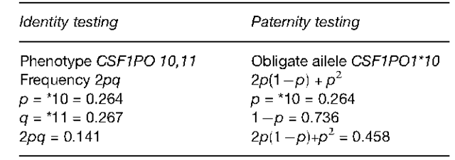 What does exclude mean on a paternity test