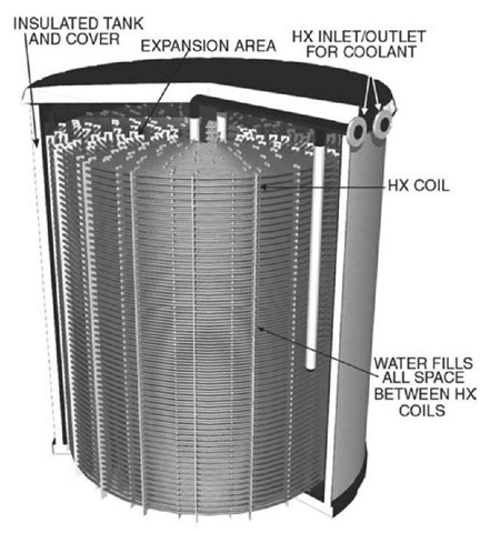 Modular ice storage tank—charge and discharge through HX. 