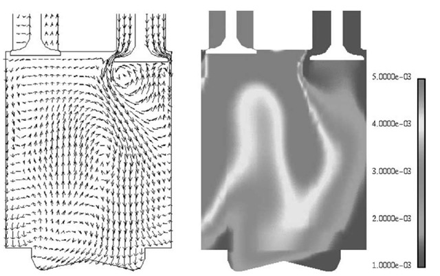 Computed flow velocities (left) and residual gas distribution (right) during gas exchange in plane of valves (144 degrees ATDC— 1600 rev/min)